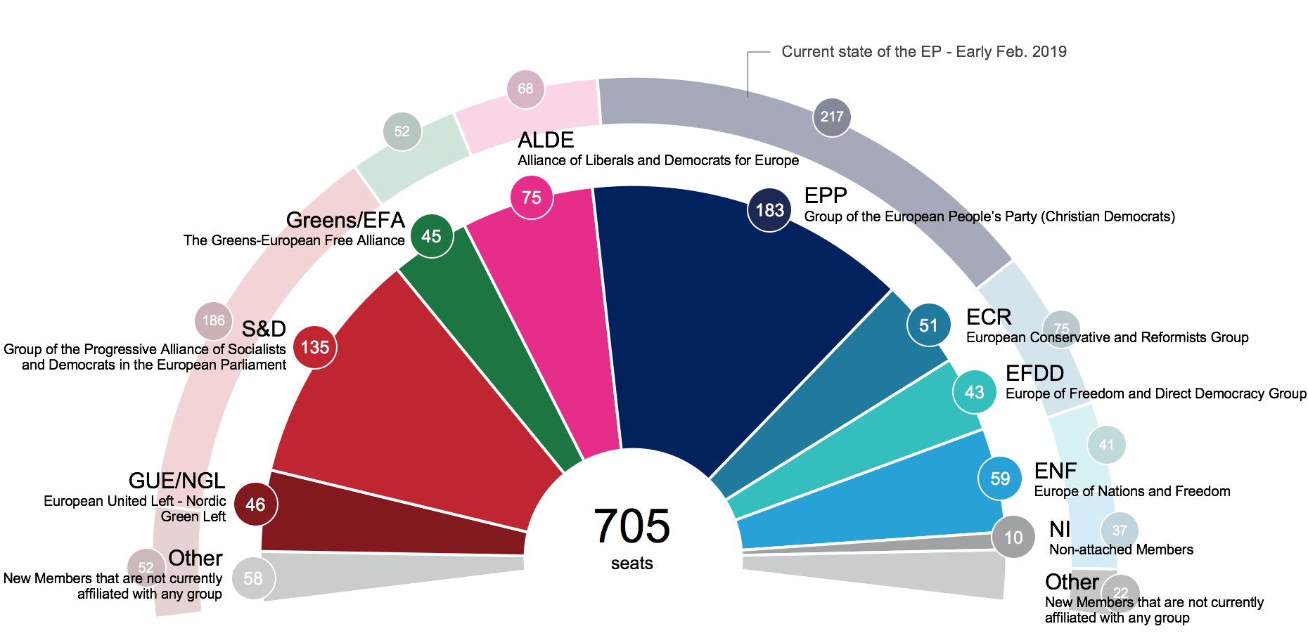 elecciones-al-parlamento-europeo-2019-cinco-elementos-a-destacar-y-una
